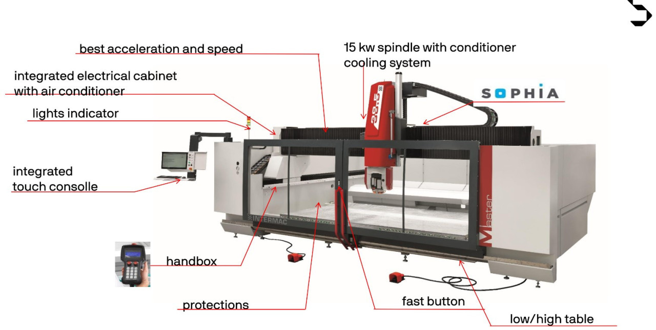 master_383_cnc_stone_machine_features.jpg